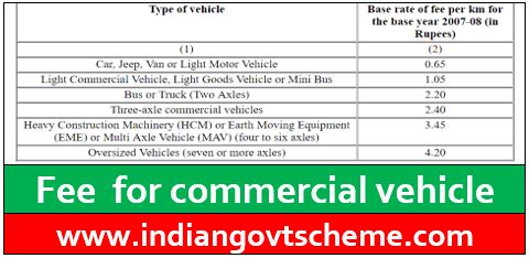 Fee  for commercial vehicle
