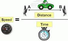 TIME AND DISTANCE QUESTIONS