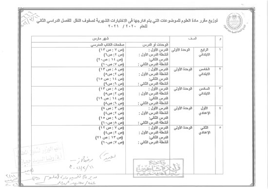 المقررات المخصصة لامتحانات الشهور للترم الثانى 2021 لطلاب النقل  36871---------1