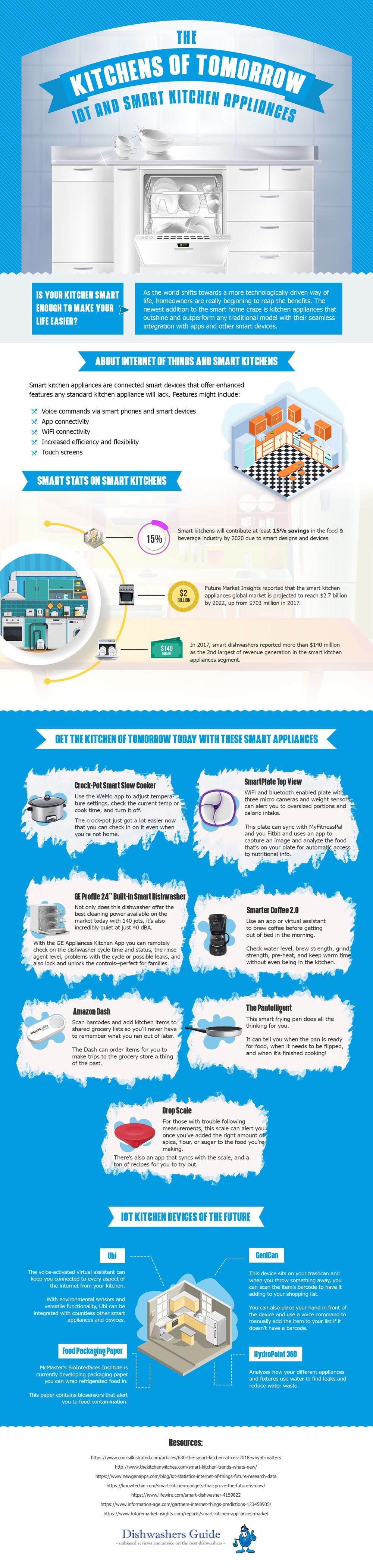 Future Kitchens of Tomorrow: IoT and Smart Kitchen Appliances #infographic