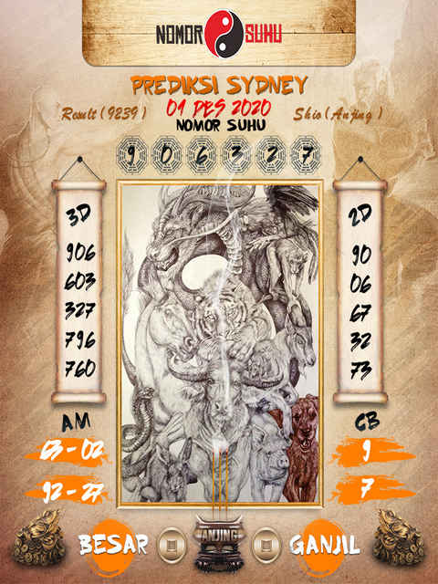 Kode Syair Sydney Selasa 1 Desember 2020 Kumpulan Syair Toto