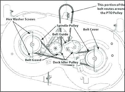 Craftsman 42 Mower Deck Parts Diagram - Automobile Components Parts