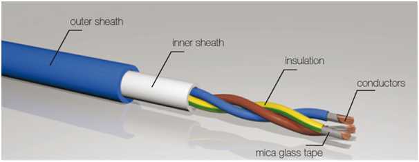 Fire Survival Cable In India