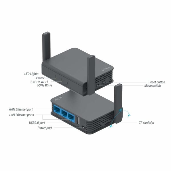 Review GL.iNet GL-AR750S Travel AC Router