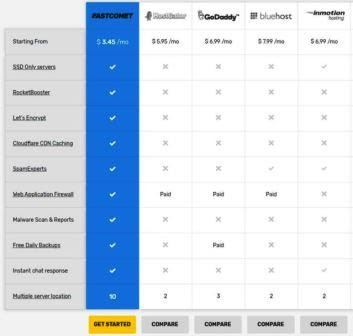 Fastcomet webhosting uptime Fastcomet webhosting uptime