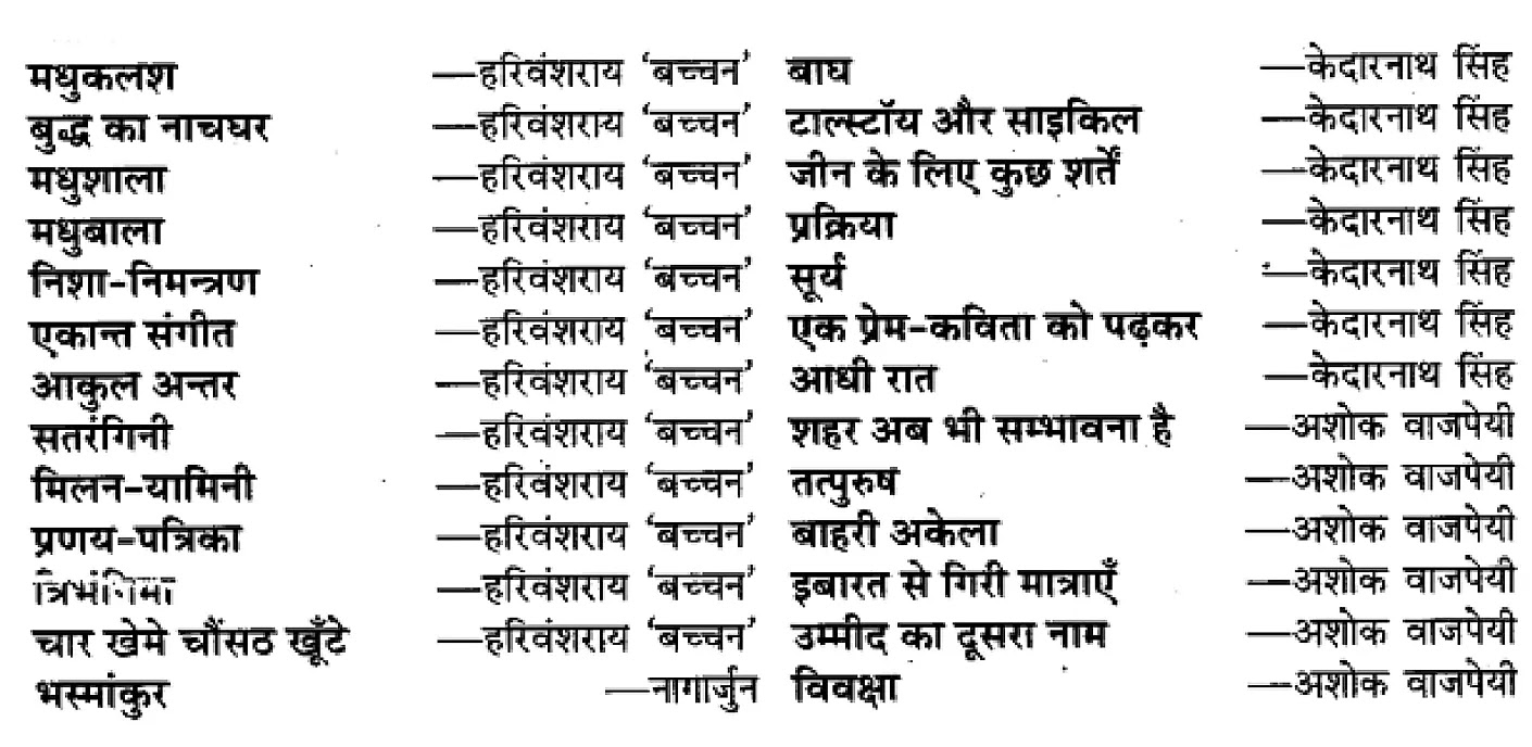 "कक्षा 11 साहित्यिक हिंदी" पद्य-साहित्य का विकास अध्याय 3 प्रमुख काव्य-कृतियाँ और उनके रचनाकार हिंदी में