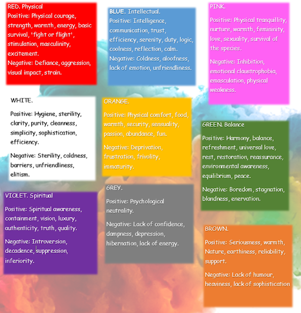 Colour Psychology- Influence, inspire and shine