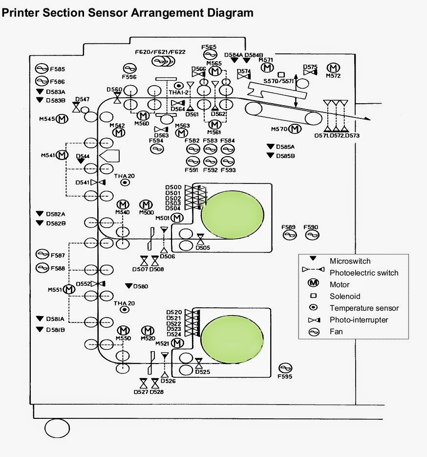 Fuji 370 Printer Section Sensor Arrangement Diagram | Fuji Frontier