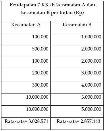 Pembahasan Soal Literasi Numerasi Soal Nomor 11 S D 15 Berbagi Ilmu