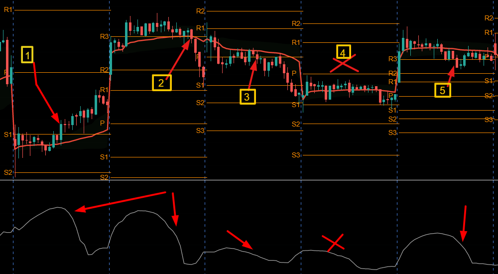 Intraday Trading In Marathi – Stock Market Strategy For Beginners - 2