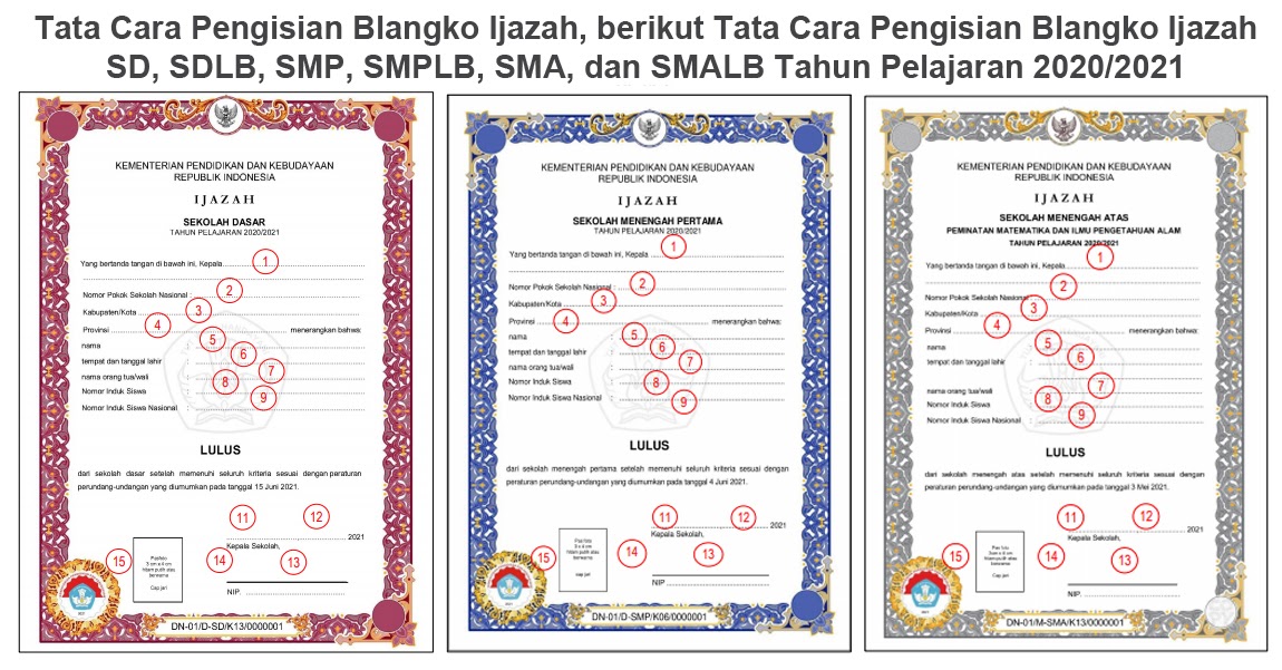 Persesjen Kemdikbud Nomor 5 Tahun 2021 Tentang Perubahan Atas Persesjen Kemdikbud Nomor 23 Tahun 2020 Tentang Spesifikasi Teknis Bentuk Dan Tata Cara Pengisian Blangko Ijazah Pendidikan Dasar Dan Pendidikan Menengah Tahun Pelajaran 2020 2021 Dadang Jsn