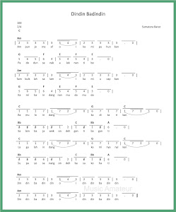 Not Angka Lagu Maumere Koleksi Not Angka