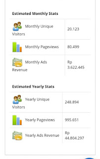 Perbandingan Blog Mastimon.com dengan Mastrigus.com, Siapa Lebih Unggul? Perbandingan Blog Mastimon.com dengan Mastrigus.com, Siapa Lebih Unggul?