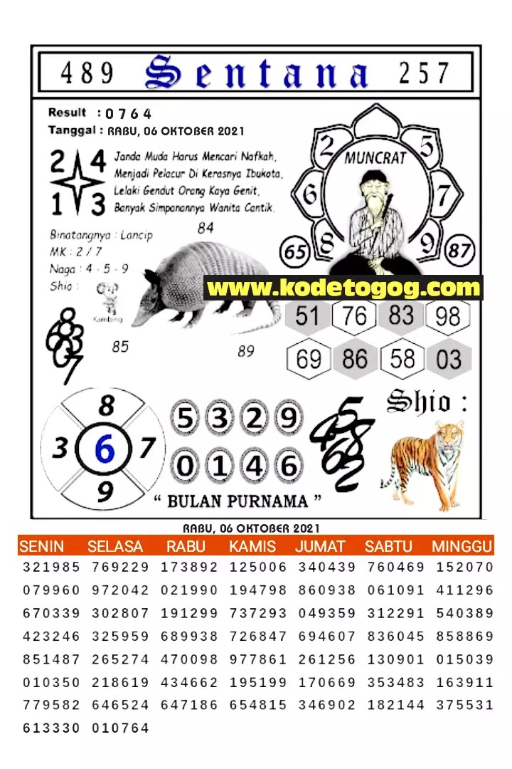 Prediksi Syair Hk 6 Oktober 2021 Pangkalantoto Prediksi Syair Hk 6 Oktober 2021 Pangkalantoto