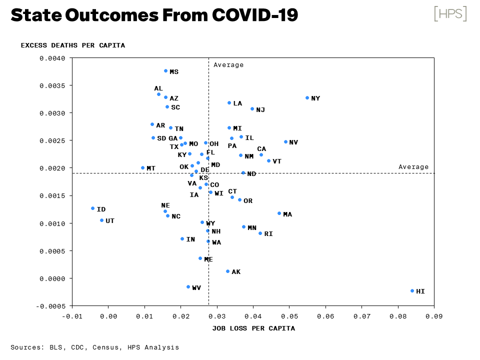 Hamilton Place Strategies: State Outcomes from COVID-19