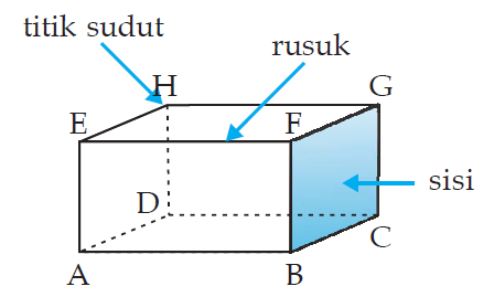 Sifat Sifat Bangun Ruang Mashenry Com