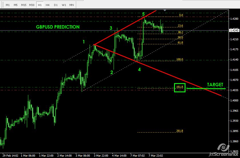 Nine till forever forex