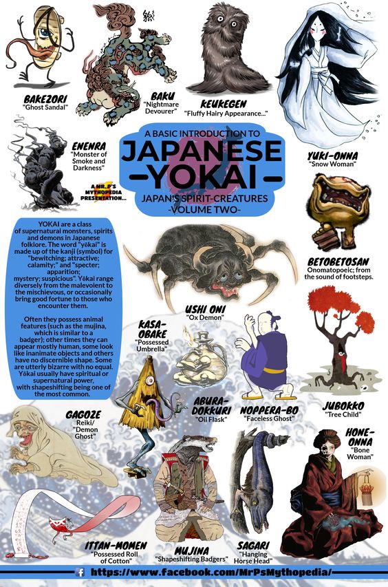El Descanso del Escriba Infografías de los Yōkai japoneses (Y mucho mas)