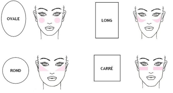 comment poser blush