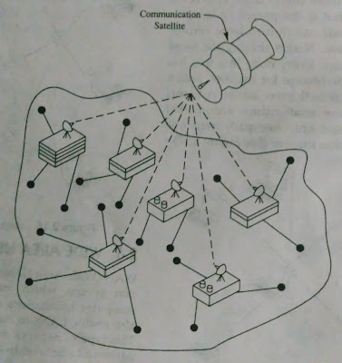 WIDE AREA NETWORKS (WANs) - Digital Communication