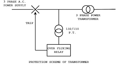 protection scheme of transformer