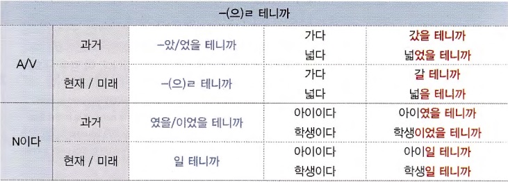 Корейская грамматика в таблицах и схемах. Грамматика корейского языка. Корейская грамматика для начинающих. Отработка корейской грамматики. ? грамматика корейского.