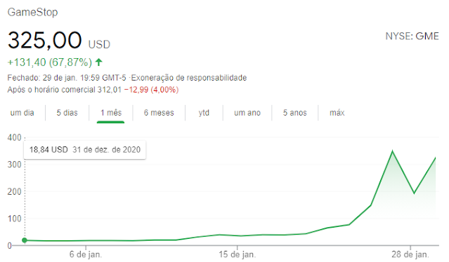 Como a GameStop se tornou campo de batalha entre Wall Street e pequenos investidores - GameBlast