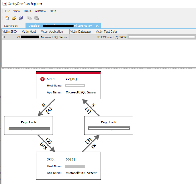 Sunsick's Tech Blog: [SQL Server] Capturing SQL Server Deadlocks using ...