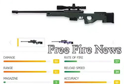 Free Fire News Upcoming Updates News