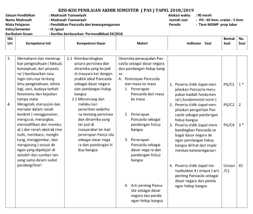 Kisikisi PAS PPKn Kelas 9 Semester 1 Kurikulum 2013 Kisikisi PAS PPKn Kelas 9 Semester 1 Kurikulum 2013