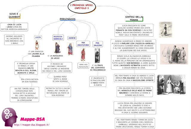 Figure Retoriche Nel Terzo Capitolo Dei Promessi Sposi
