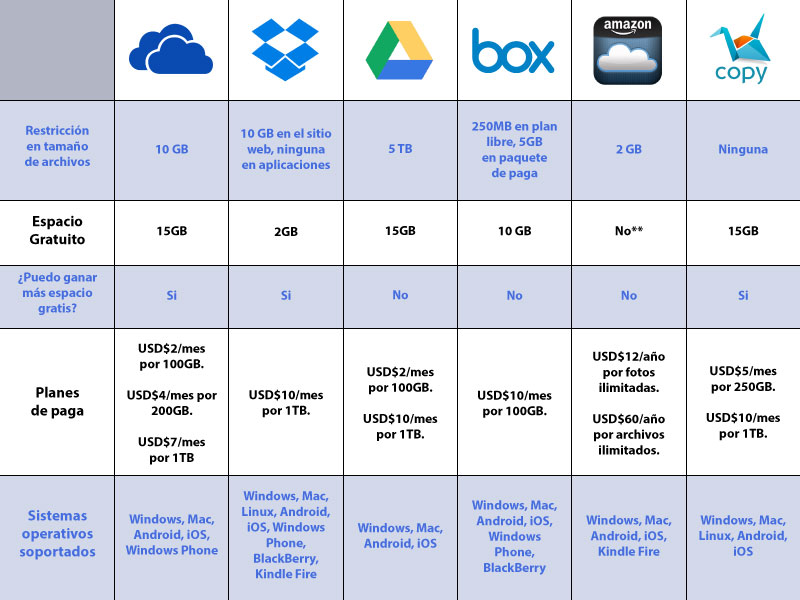 Tecnologias SISTEMAS DE INFORMACION