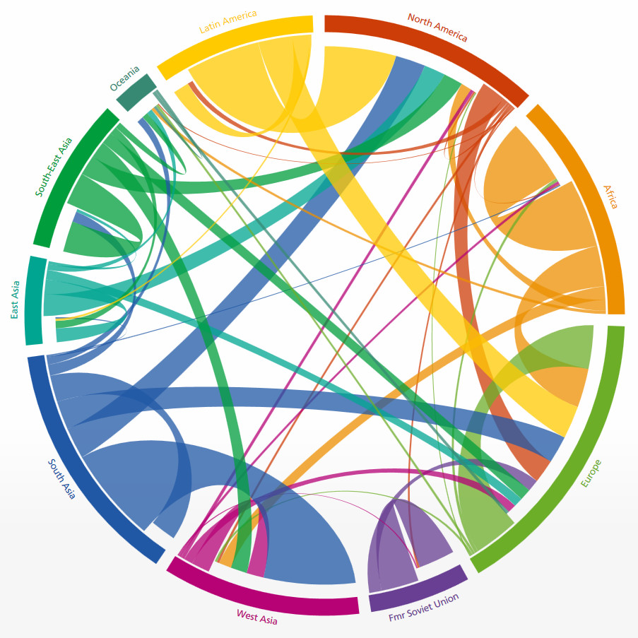 http://www.global-migration.info/?utm_content=buffer13880&utm_medium=social&utm_source=twitter.com&utm_campaign=buffer