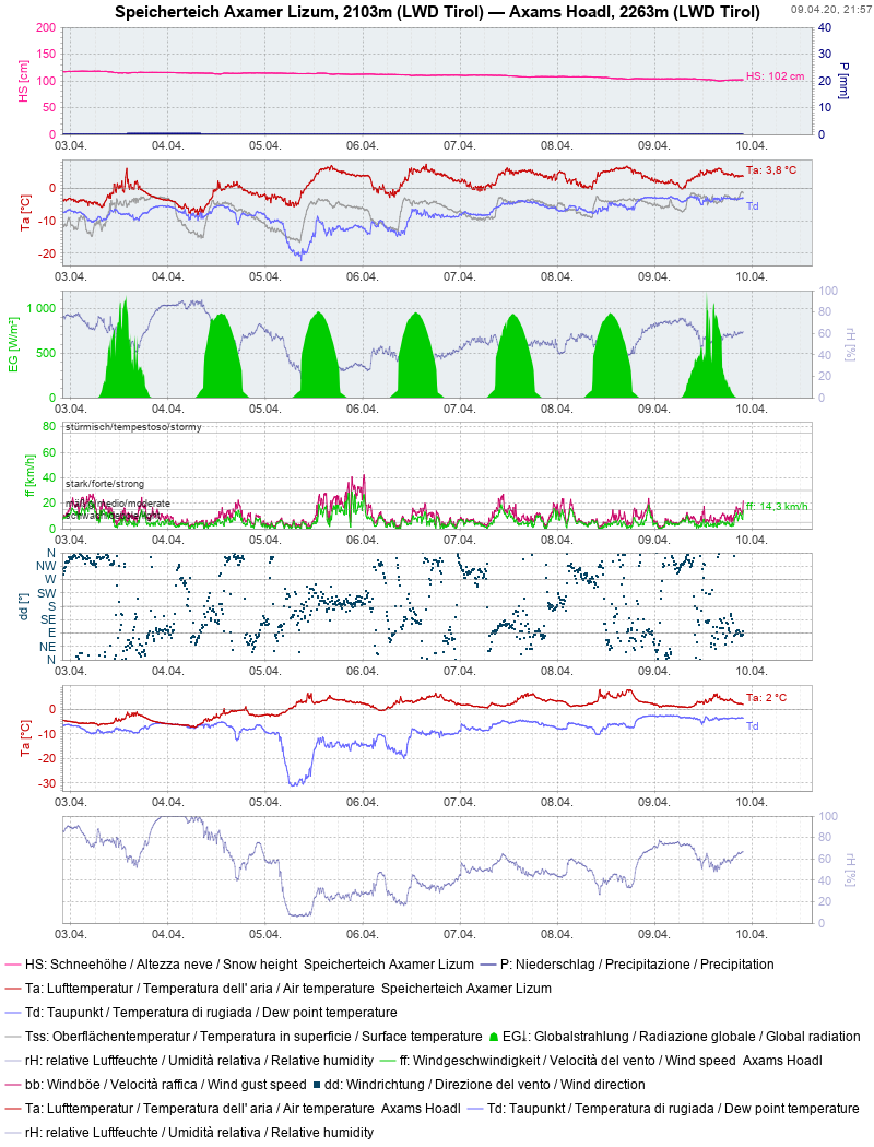 Blog Posts Avalanche Report Avalanche Warning Services Tirol
