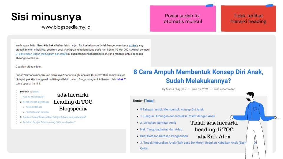 sisi minus TOC Kak Alex Alfand