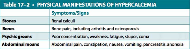 physical manifestations of hypercalcemia