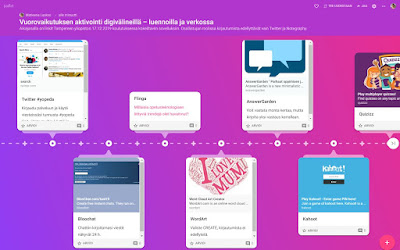 Ruudunkaappauskuva Padletin aikajanaformaatista. Kuvassa näkyy seitsemän aikajanalle sijoitettua verkon palvelua, joita koulutuksessa kokeiltiin.
