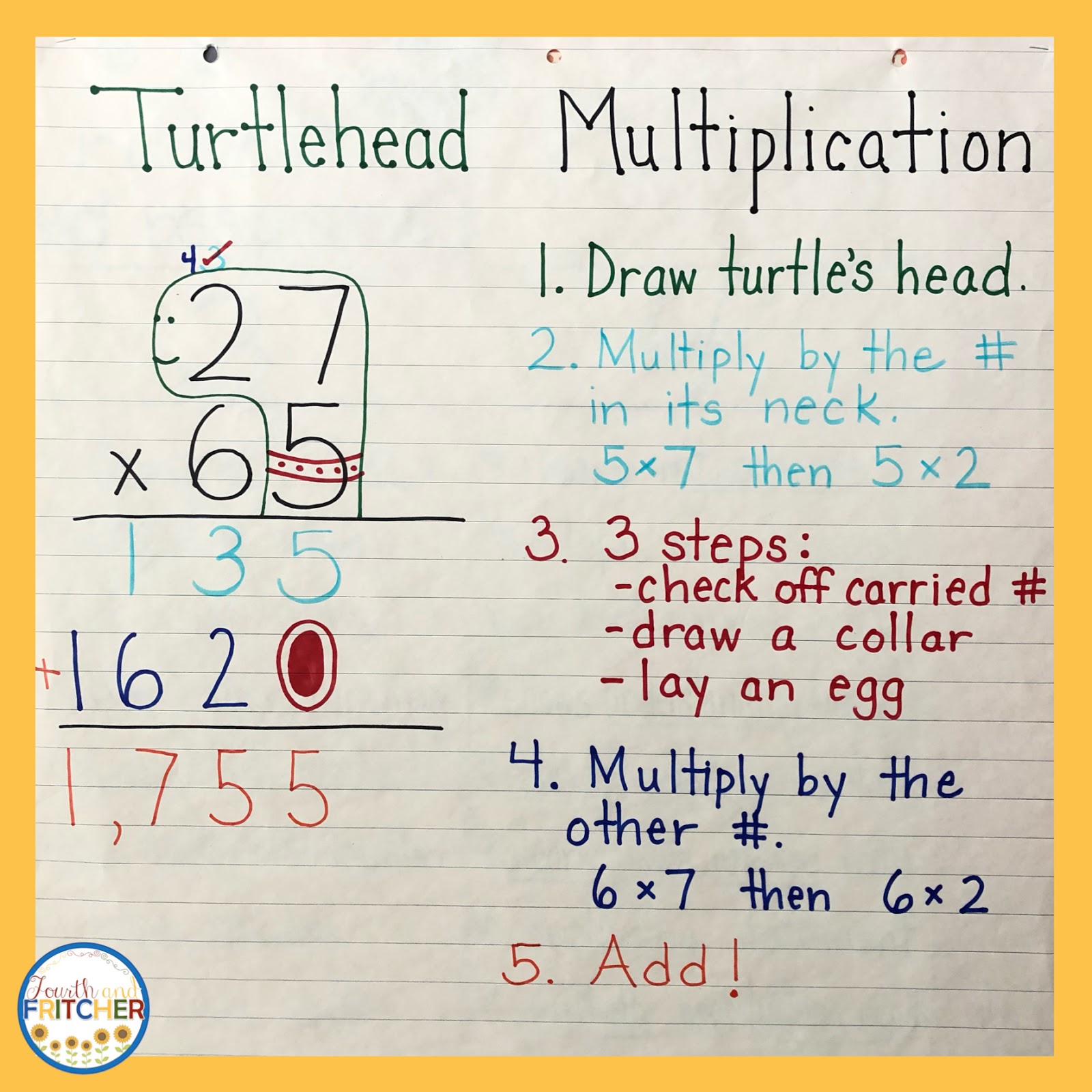 Fourth and Fritcher: Double-Digit Multiplication Strategies