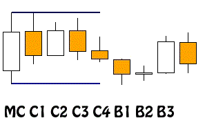 Master Candle Trading