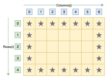 C program hollow rectangle star pattern