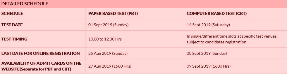 Aima Mat Pbt Cbt Exam Admit Card 01 14 September 2019 Roll No