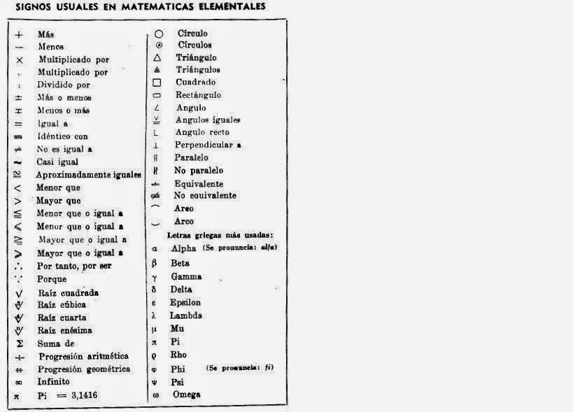 45 Simbologia 100 Simbolos Matematicos Y Su Significado Pdf Background Images 45 Simbologia 100 Simbolos Matematicos Y Su Significado Pdf Background Images