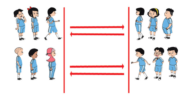 Pembelajaran 6 Tema 1 Subtema 1 Tumbuhan Sahabatku Mikirbae Com Pembelajaran 6 Tema 1 Subtema 1 Tumbuhan Sahabatku Mikirbae Com