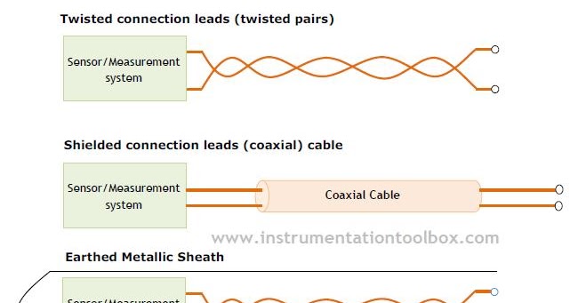 How To Reduce Interference