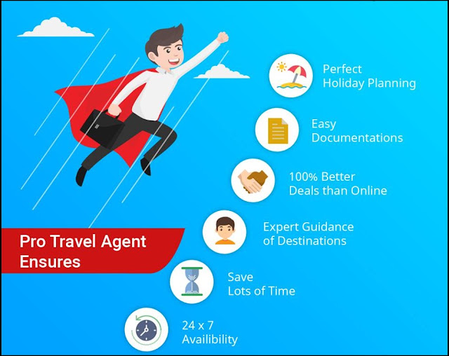 Travel Agent Software