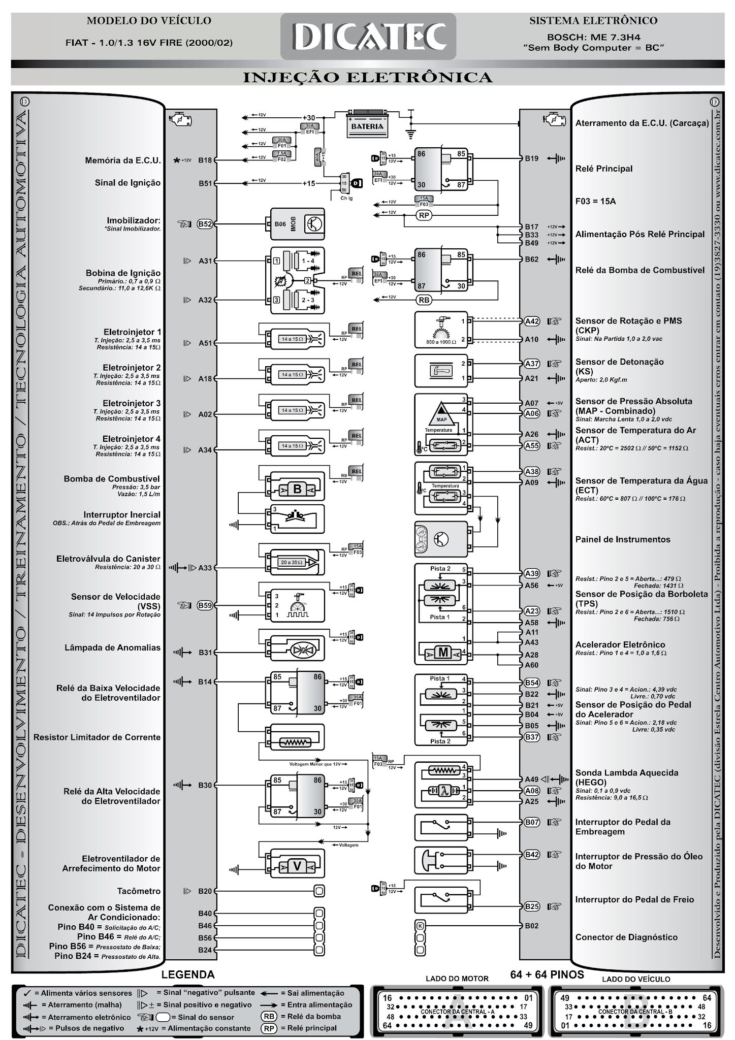 ** Epaul Inj. Eletrônica: Esquema elétrico Palio motorização 1.0 1.3
