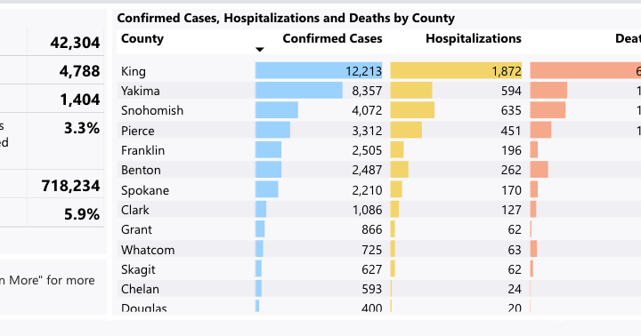 Ulcerative Colitis And Its Association With Salmonella Species
