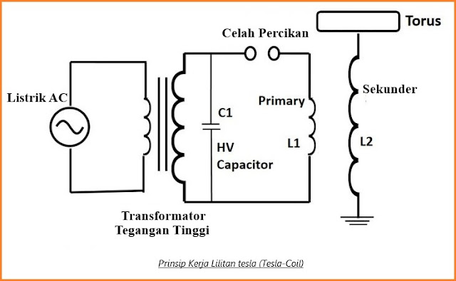 diagram rangkaian tesla-coil
