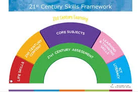 how-to-learn-new-skills-and-knowledge-for-the-21st-century