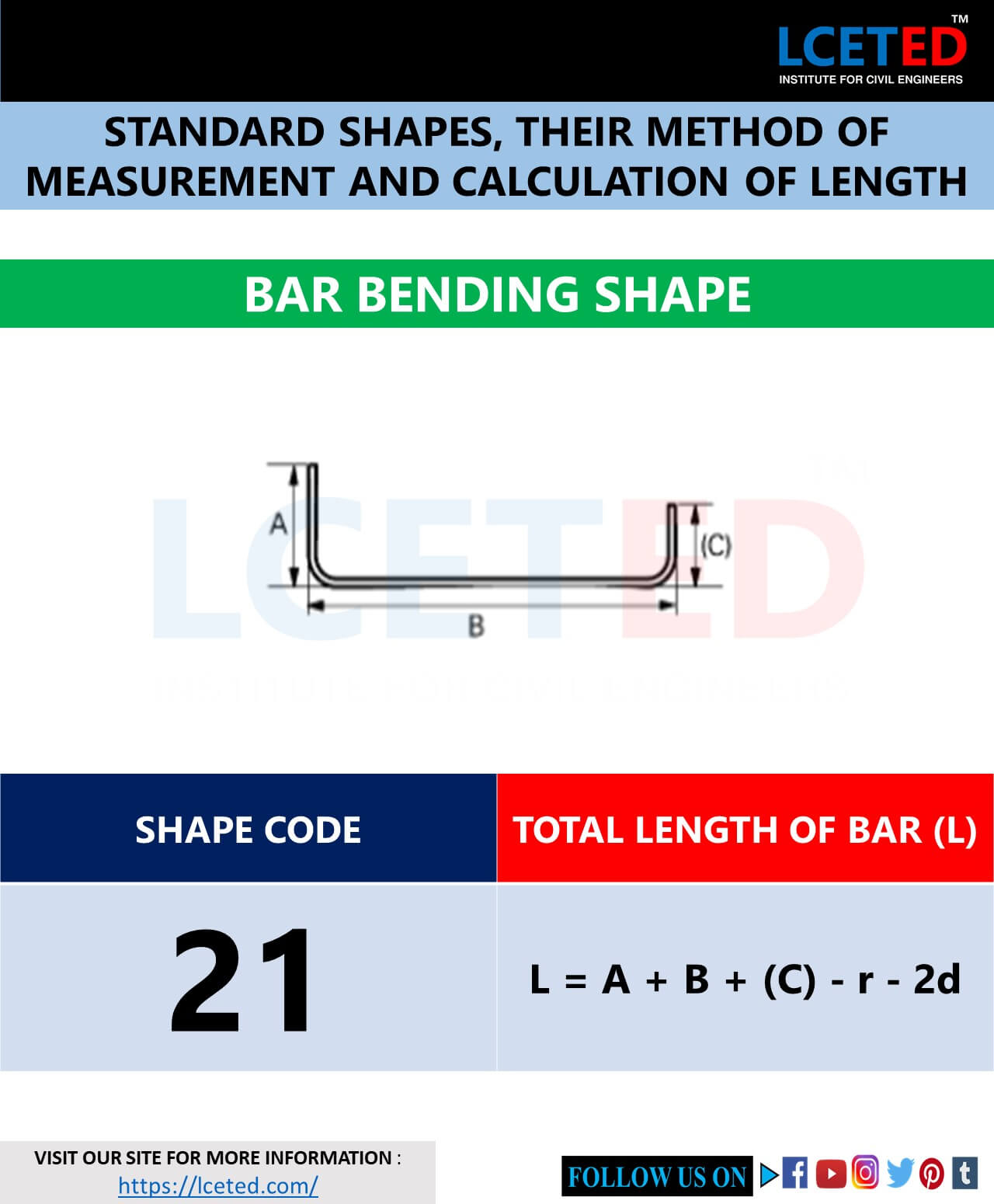BAR BENDING SHAPE CODES FOR THE CUTTING & BENDING OF REBAR lceted